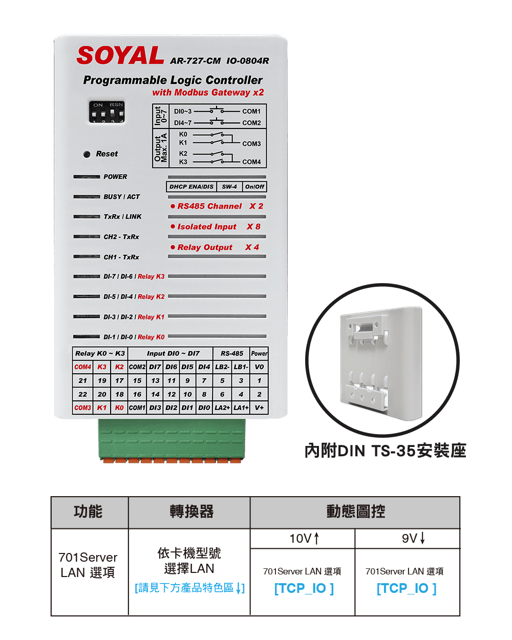 SOYAL AR-727-CM-IO-0804R 串列 I/O 聯網控制器產品外觀